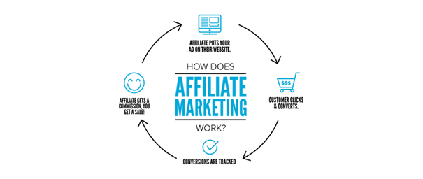 It is important to find out your top affiliates