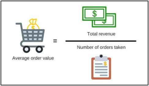 This is important if you want to measure the profitability of your program