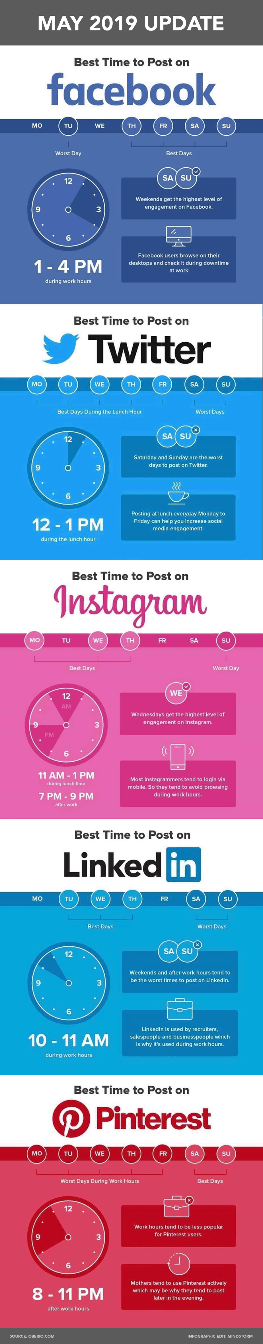 Best times to post on Social Media? [May 2019 Update]