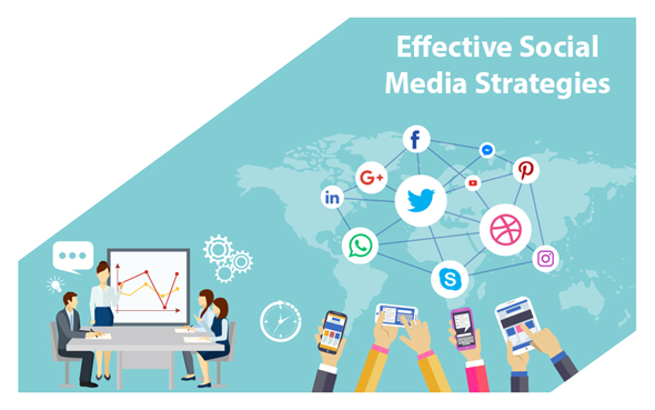 Top 5 Steps to Create a Winning Social Media Strategy & Its Benefits